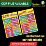 Month Name Chart Design Template - Schools and Classroom