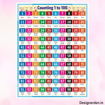 Number count chart flex design cdr file