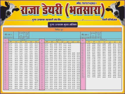 Dood dairy rate list CDR File editable in CorelDRAW